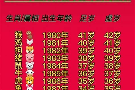 49岁属什么生肖2023|2023年十二生肖号码表完整版 属相岁数年龄查询对照。